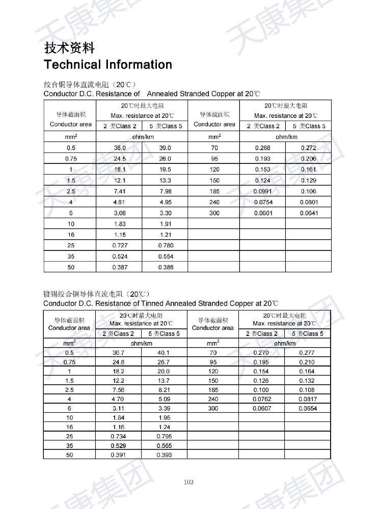 船用电缆导体（铜丝、镀锡铜丝）直流电阻对比