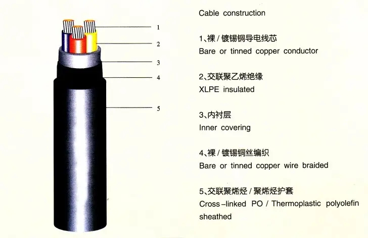 聚氯乙烯、聚乙烯、交联聚乙烯三种电缆绝缘的区别