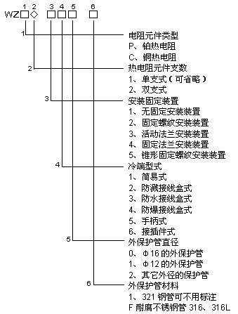 热电阻型号命名方式.gif