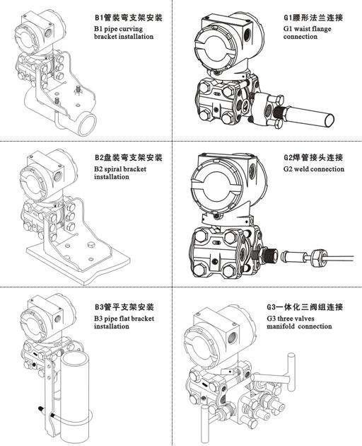 压力变送器安装及引压连接方式.JPG