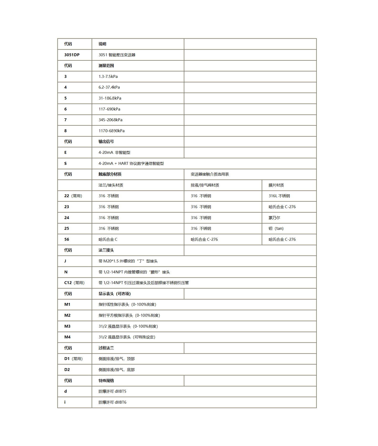 新建 DOC 文档 (3)_01(1).png