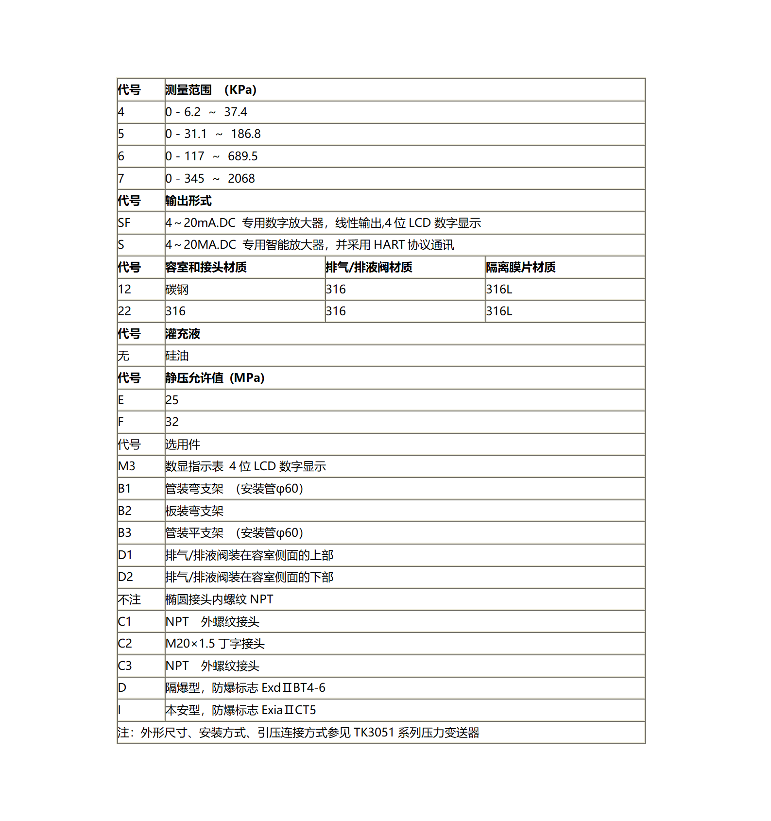 新建 DOC 文档 (3)_01(2).png
