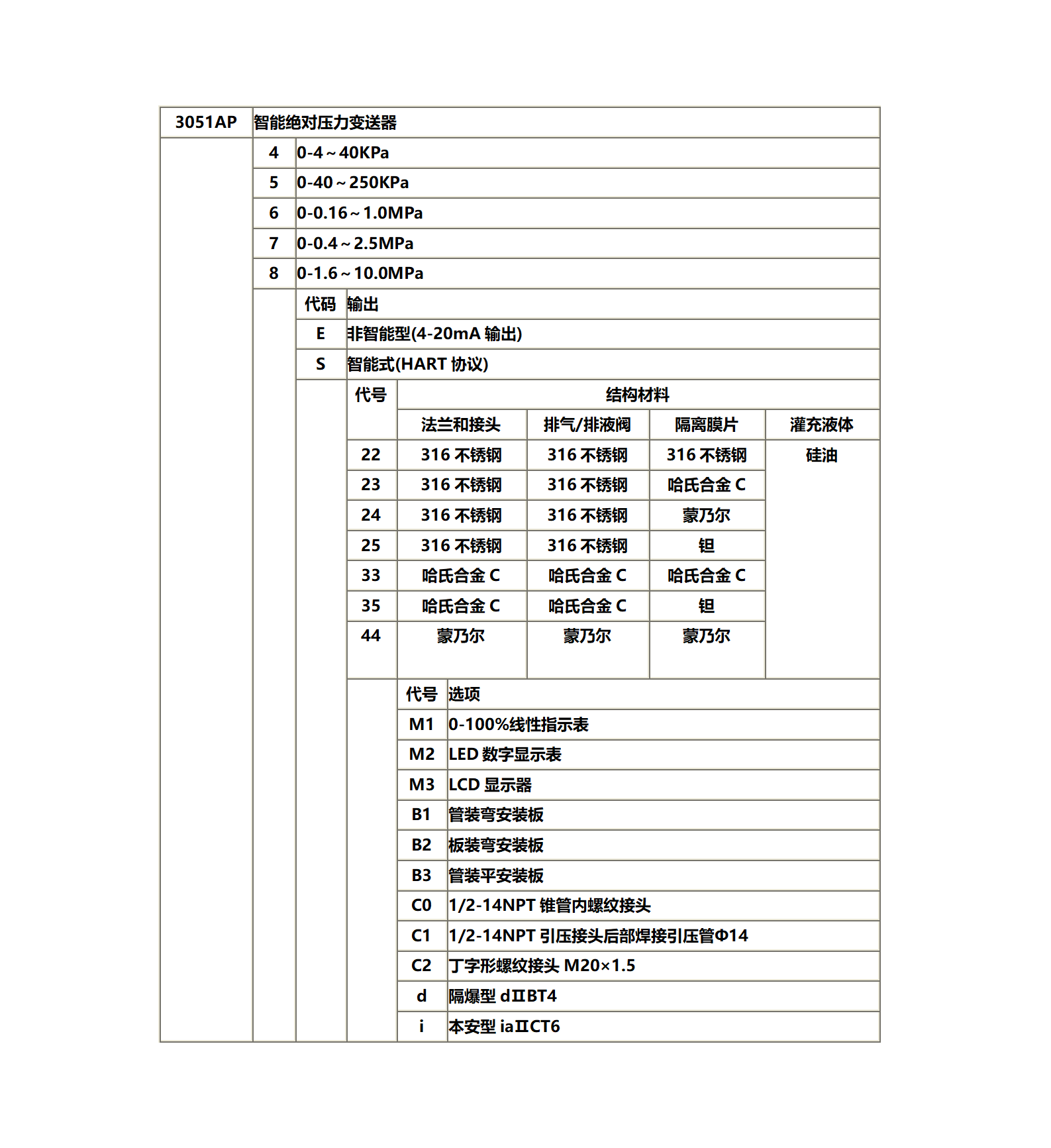 新建 DOC 文档 (3)_01.png