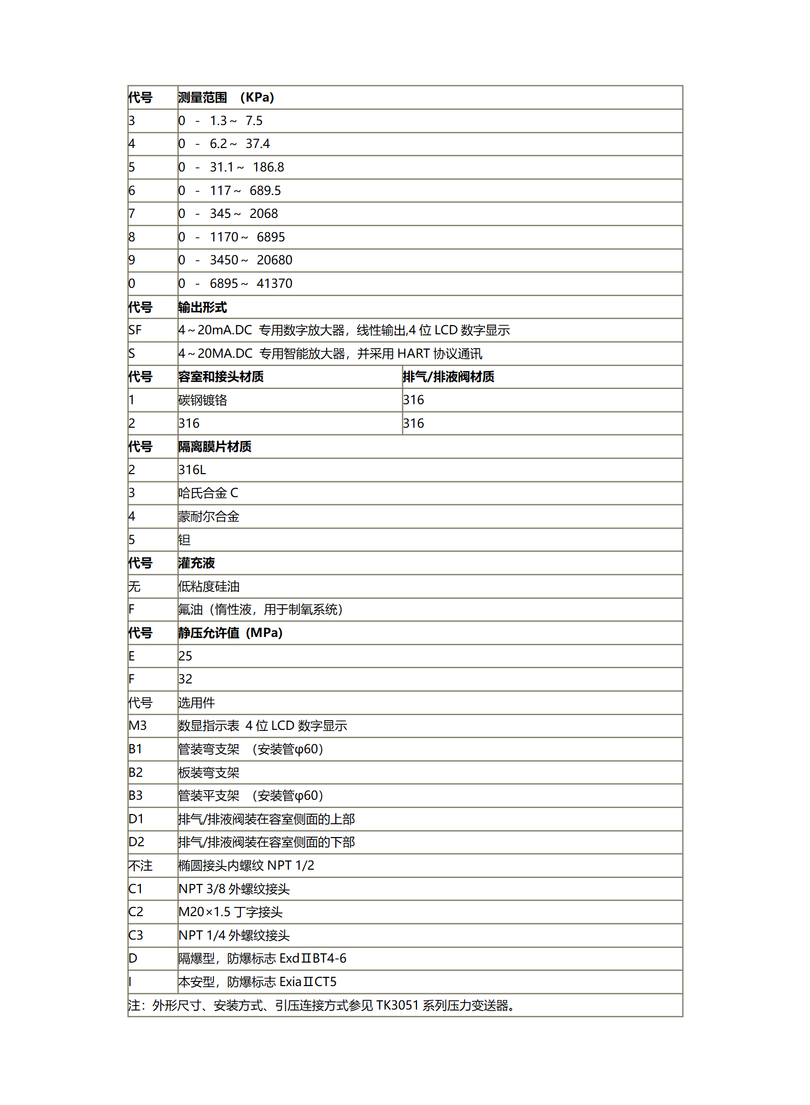 新建 DOC 文档 (3)_01(1).png