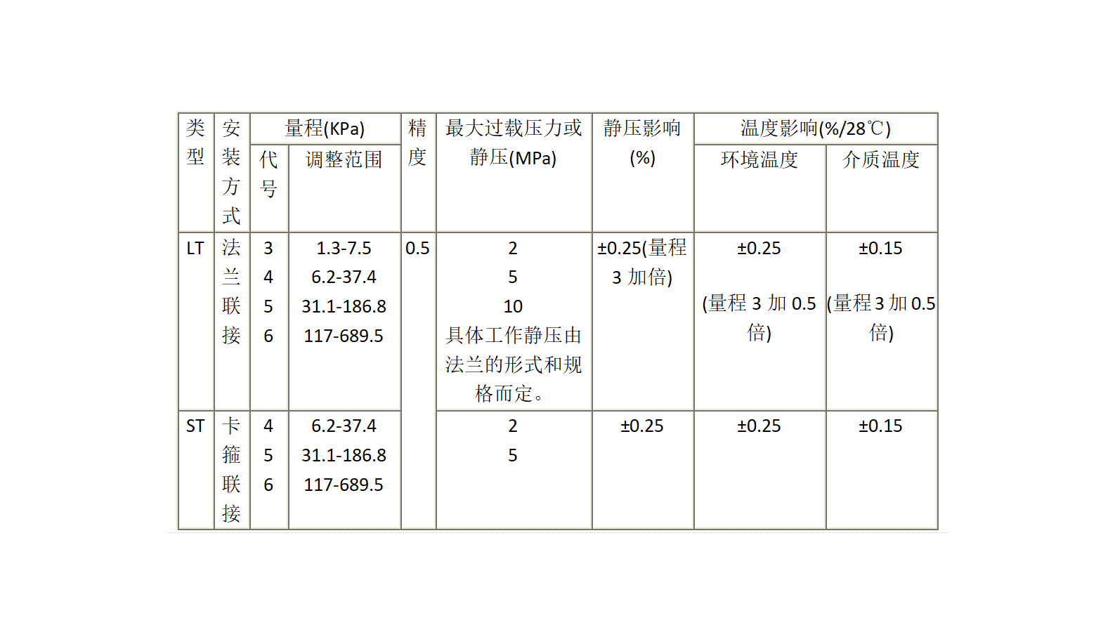 新建 DOC 文档 (3)_01.png