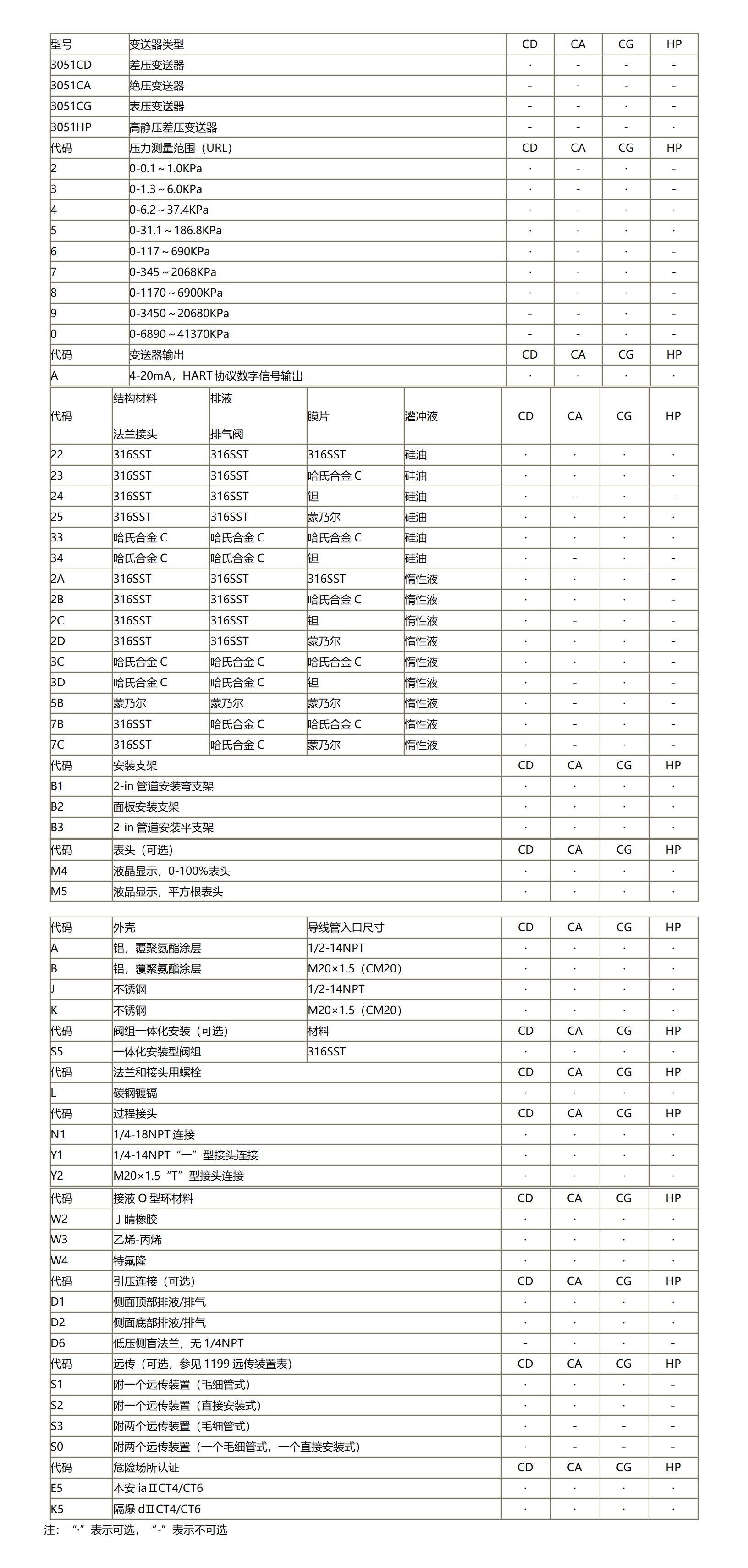 新建 RTF 文档_01(3).png