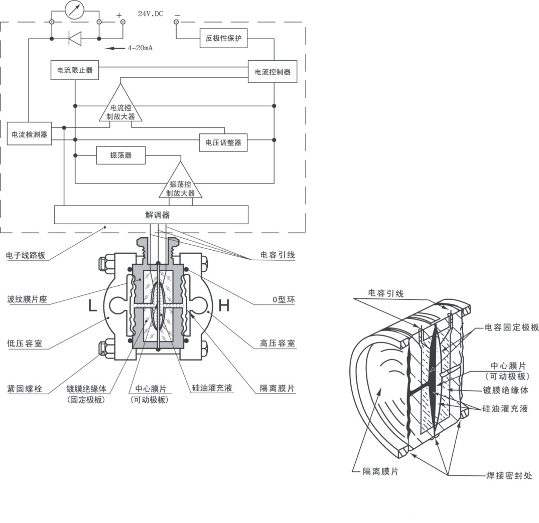 压力变送器结构及工作原理.jpg