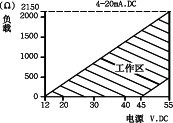 1151负载特性.jpg