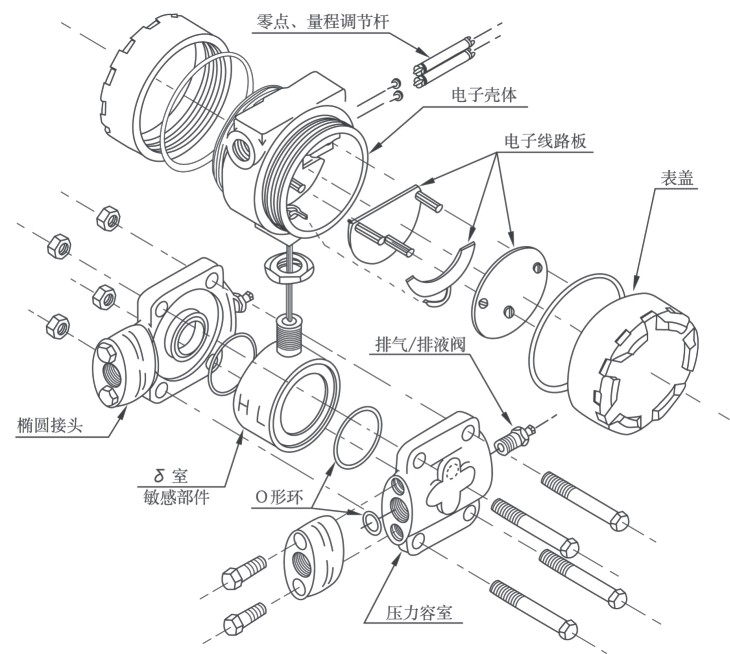 1151压力变送器分解图.jpg