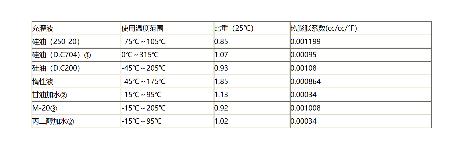 新建 DOC 文档 (3)_01(1).png