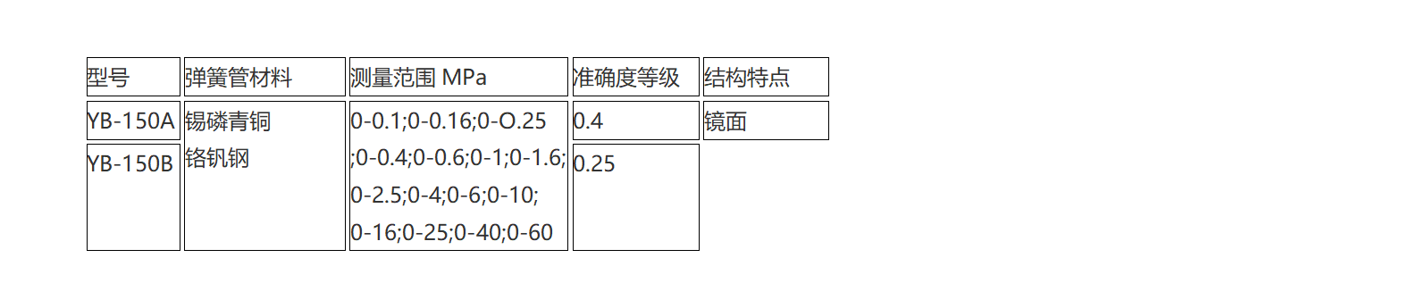 新建 DOC 文档 (3)_01(3).png