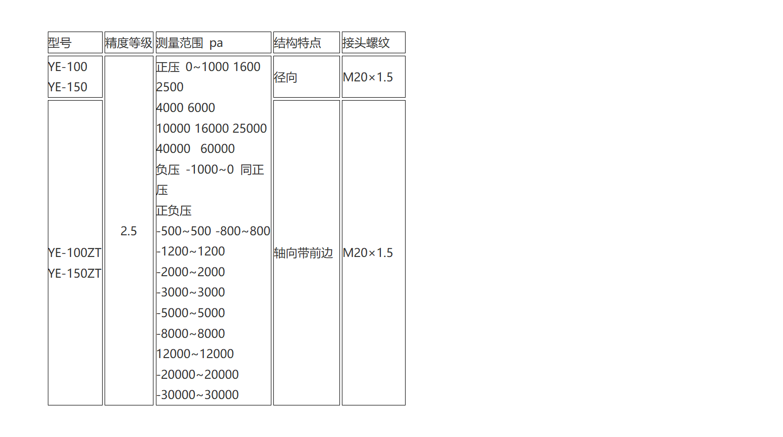 新建 DOC 文档 (3)_01(4).png