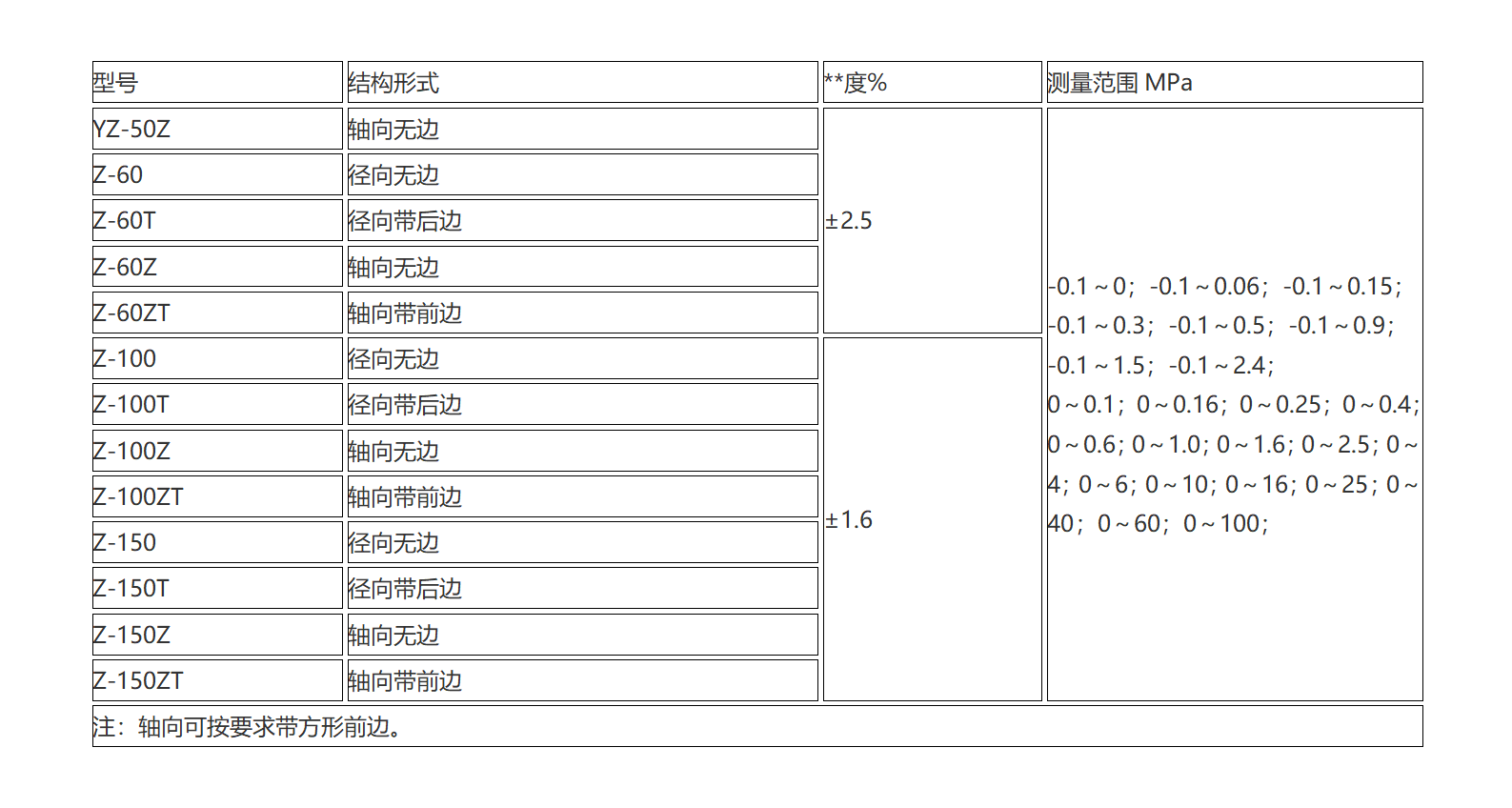 新建 DOC 文档 (3)_01(5).png