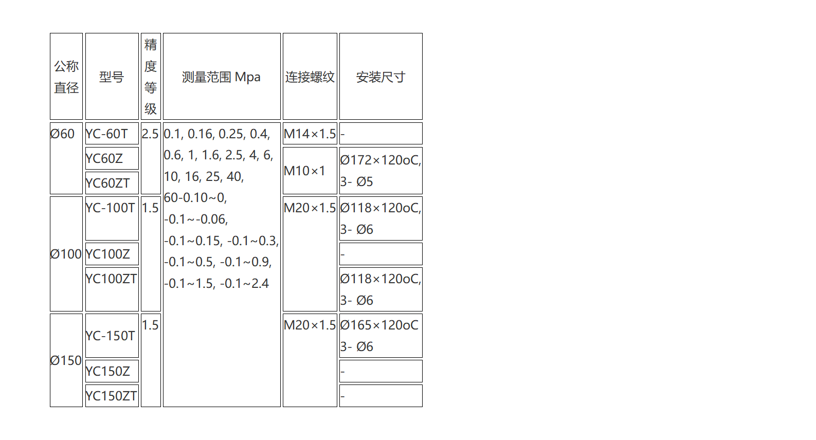 新建 DOC 文档 (3)_01(7).png