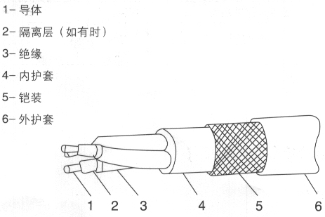 船用电缆.jpg